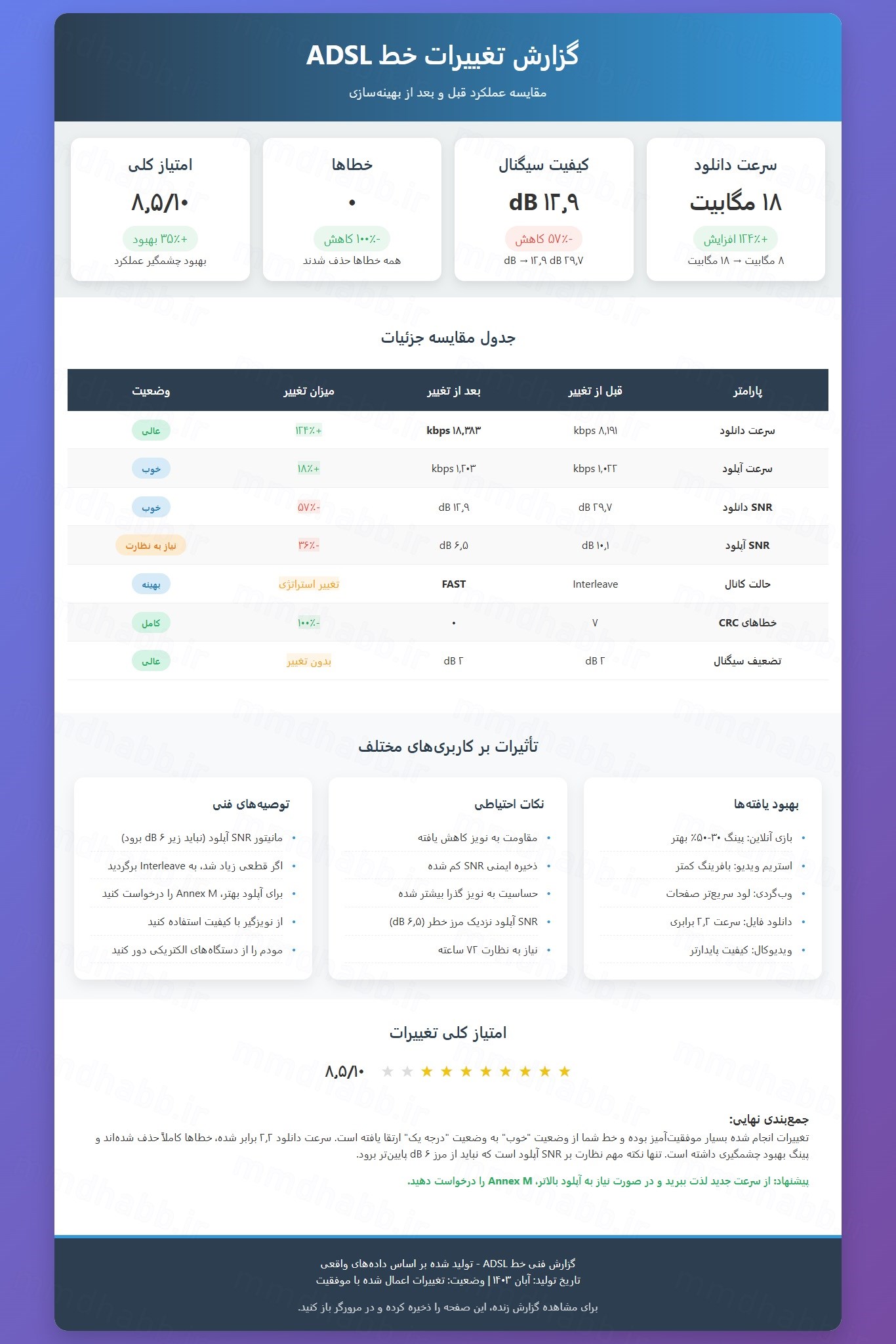 پروژه طراحی  سایت اینترنت ADSL